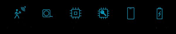 Bluetooth LE channel sounding